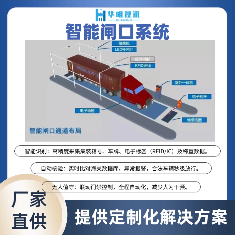 智能卡口系統(tǒng):賦能海關(guān)高效監(jiān)管與快速通關(guān)