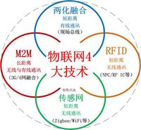 兩化融合知識(shí)專題